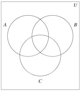 Empty Three Circle Venn Diagram with circles A, B, and C