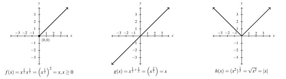 Three graphs side by side. The first graph is of f(x)=x for x greater than or equal to zero. It is a line increasing from the origin. The second graph is of g(x)=x, it is a line increasing from left to right and going through the origin. The third graph is of h(x) equals the absolute value of x. The graph for x less than zero is decreasing to the origin and for x greater than or equal to x the graph is increasing.