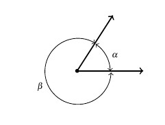 Two rays with the same initial point. The smaller, interior, angle between the two rays is labeled with an alpha. The larger , exterior, angle between the two rays is labeled with a beta.