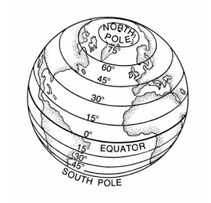 A sketch of the global with latitude lines marked, along with the north and south pole and equator. Parts of North and South America as well as Europe and Africa are visible in the sketch.