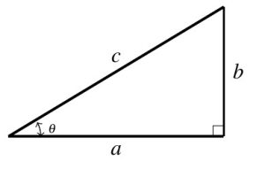 A right triangle with horizontal side, a, vertical side, b, and hypotenuse, c . The angle between sides a and c is labeled theta. The angle between sides c and b is not labeled.. The right angle is between sides a and b.