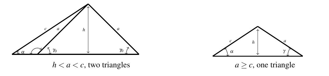 Two triangles side bye side. Both triangles have side c and angle alpha exactly the same. The height of the both triangles is h. In the first triangle h is less than alpha is less than c and thus produced two triangles. gamma sub zero is labeled as both the angle opposite c and in the first triangle as the angle supplementary to the angle when side b is short. The second triangle is when a is greater than or equal to c and only one triangle is available.