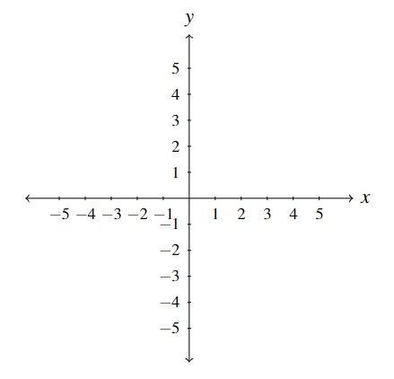 A graph on the rectangular coordinate system with the horizontal axis labeled as x and counts from negative 5 to 5. The vertical axis is labeled with a y and counts from negative 5 upward to positive 5.