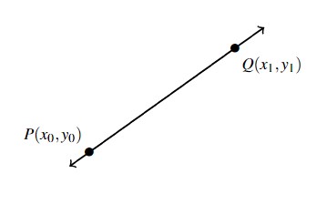 A line increasing from left to right with a point P(x_0,y_0) and point Q(x_1,y_1) labeled.