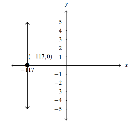 The rectangular plane with a vertical line at -117.