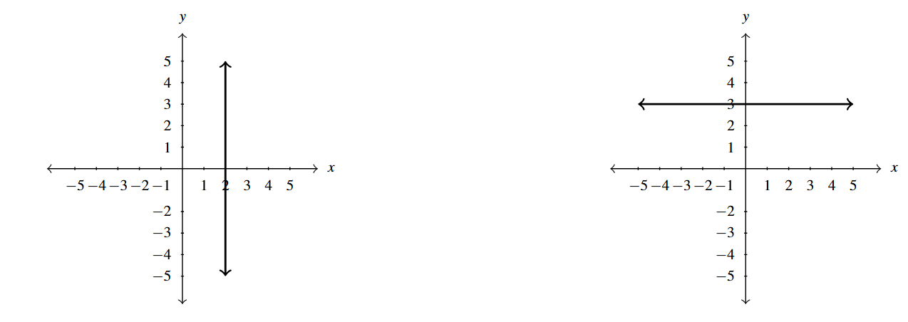 Two rectangular planes side by side. The first has a vertical line at 2. The second has a horizontal line at 3.