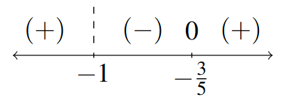 A number line with the values negative 1 and negative three fifths marked. There is a dashed line above the negative 1 and a 0 above the negative three fifths. There is a + to the left of negative 1, - between the two numbers, and + to the right of negative three fifths.
