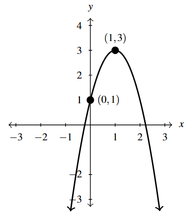 The rectangular plane with a parabola that opens down and has a vertex of (1,3).