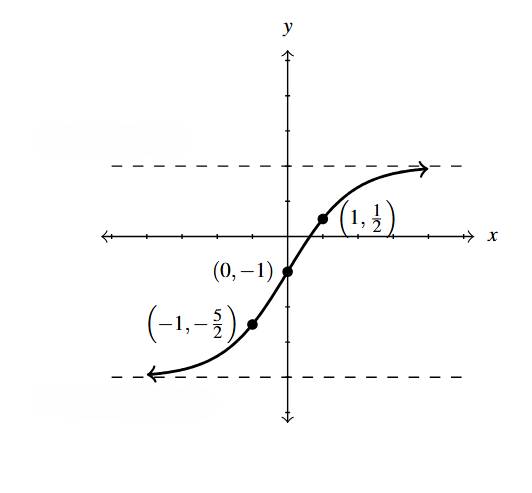 The rectangular plane with f(x) shifted down 1 unit.