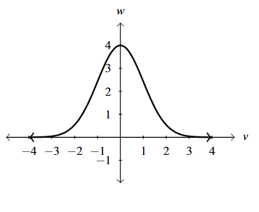 A rectangular plane with the graph of a normal distribution.