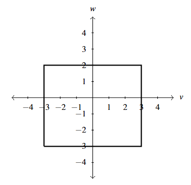 The rectangular plane with a rectangle. The vertical sides of the rectangle are at negative three and positive three. The horizontal sides are at negative 3 and positive two.