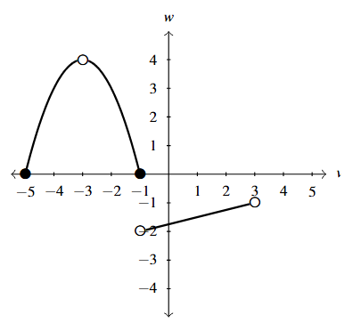 The rectangular plane with a parabola that opens down with endpoints at (-5,0) and (-1,0). The vertex is an open circle at (-3,4). There is then a line with open endpoints at (-1,-2) and (3,-1).
