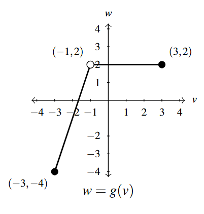The rectangular plane with two line segments. The first starts at the point (-3,-4) and ends at the open point (-1,2). The second starts at the open point (-1,2) and stops at (3,2).