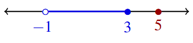 A number line with a line segment going from negative one to three and a red dot at five.