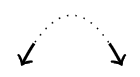 An upsided down U-shaped curve with the ends highlighted and the middle dashed.