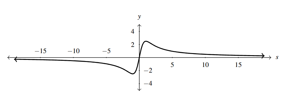 The rectangular plane with a rational function that has no vertical asymptotes. The graph decreases to about (-1,-2) and then increases to about (1,2) and then decreases again.