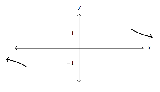 The rectangular plane with an arrow below, but approaching the horizontal axis as x grows in the negative direction and an arrow above, but approaching the horizonal axis as x moves in the positive direction.