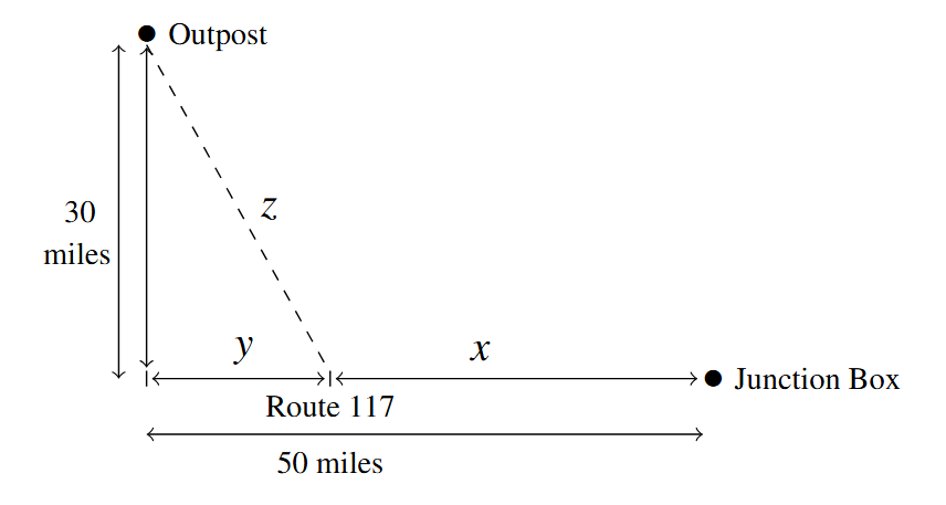 A diagram containing the Outpost and Junction Box with dashed and solid lines representing the information between the two points.