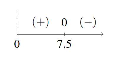 A number line that starts at x=0 with a dashed line. x=7.5 is also marked with a 0 above. The signs: (+) and (-) are in the respective intervals between the given values of x as we move left to right on the number line.