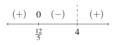 A number line with t= 12/5 and t=4 marked. There is a 0 above t = 2.4 and a dashed line above t = 4. The signs: (+), (-), and (+) are in the respective intervals between the given values of t as we move left to right on the number line.