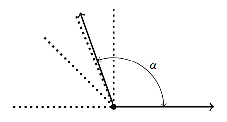 Two rays with the angle alpha between them. There are several dashed lines at the angle measures of 90 degrees, 112.5 degrees, 135 degrees, and 180 degrees.