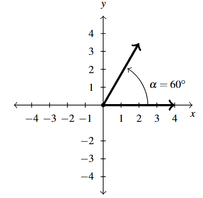 A coordinate plane with the initial side at the positive x axis and the terminals side in the first quadrant. Angle alpha is in the positive direction.