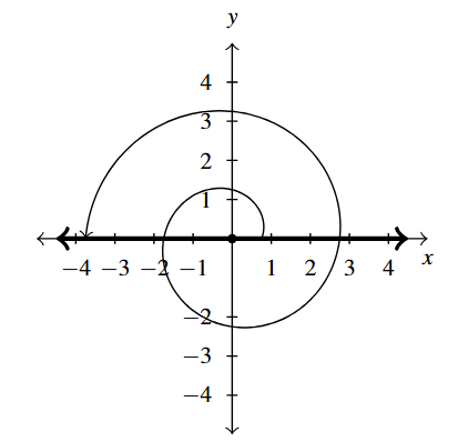 An angle with two rays, one moving to the right and the other to the left. The angle between them is marked in a counter counter clockwise rotation one full rotation and then another half rotation.