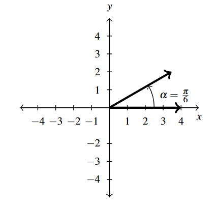 A coordinate plane with the initial side at the positive x axis and the terminals side in the first quadrant. Angle alpha is in the positive direction.