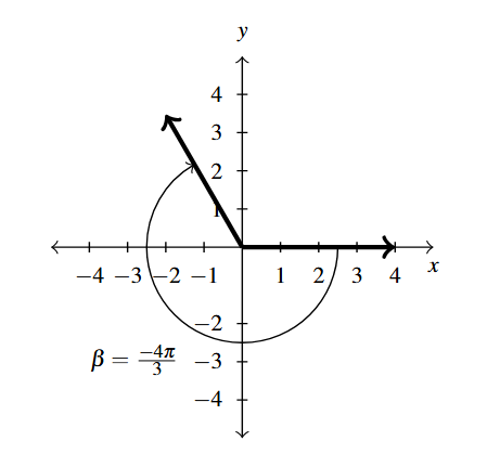 A coordinate plane with the initial side at the positive x axis and the terminals side in the second quadrant. Angle beta is in the negative direction.
