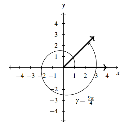 An angle with two rays, one moving to the right and the other in the first quadrant. The angle between them is marked in a counter counter clockwise rotation one full rotation and then another eighth of a rotation.