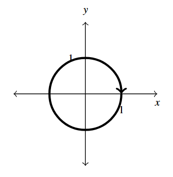 The rectangular plane with a circle of radius 1. An arc along the circle as a full rotation.