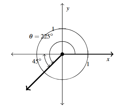 The coordinate plane with a circle with radius 1. Two arcs with the same terminal side are included, one was 225 degrees from standard position and the second is 45 degrees from the negative portion of the x-axis.