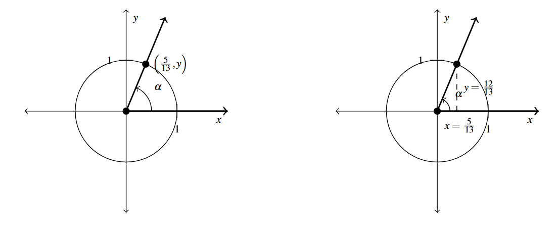 Two unit circles both with the terminal side of the angle alpha in the first quadrant. In the first graph, the point (five thirteenths, y) is at the intersection of circle and the terminal side. On the second graph the y value is given as twelve thirteenths.