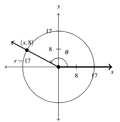 A circle of radius 17 with the terminal side of angle theta through the point (x,8).