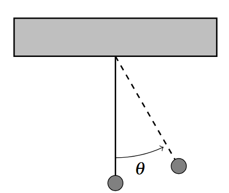 A rectangle with a line with a circle at the end perpendicular to the center of the rectangle with a dashed line to the right and an angle theta between.