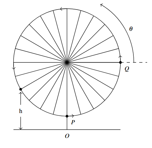 A wheel with spokes and a horizontal line as the platform.