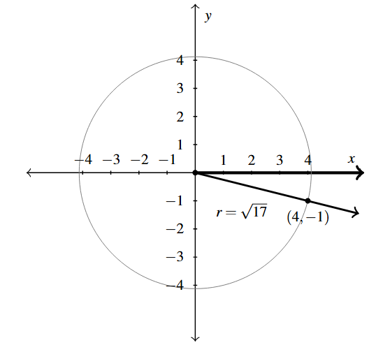 A circle with radius square root of 17. The angle created has a terminal side through the point (4,-1).