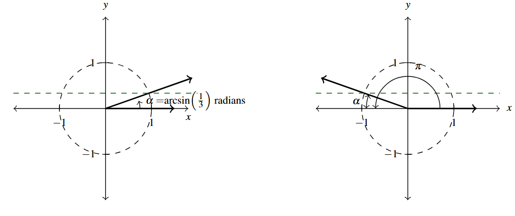 Two unit circles side by side with a dashed line in green at y = one third. The first circle has the angle with terminal side in the first quadrant at the intersection of the unit circle and the line. The second circle has the angle with terminal side in the second quadrant at the intersection of the unit circle and the line.