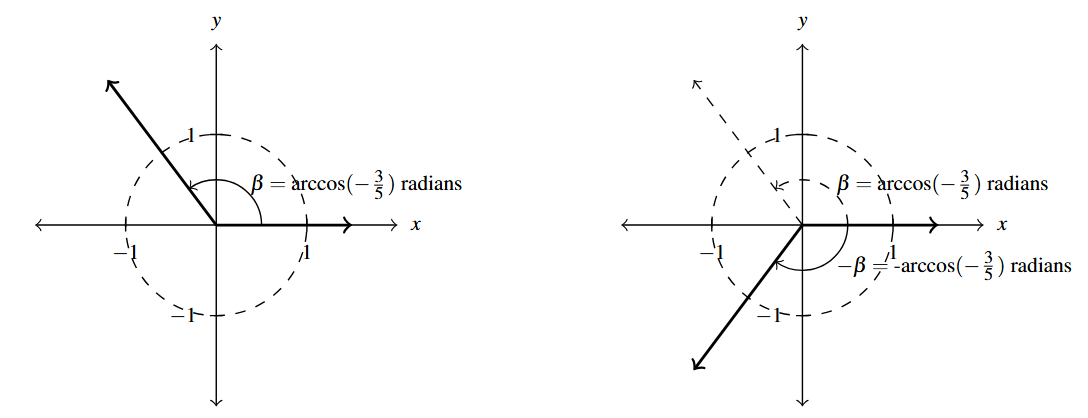 Two unit circles side by side. The first circle has the beta in the second quadrant. The second circle has the beta in the fourth quadrant.