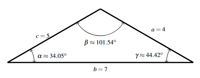 An obtuse triangle with the angles alpha=34.05 degrees, beta = 101.54 degrees, and gamma = 44.42, and sides a=4, b=7, and c=5 labeled.
