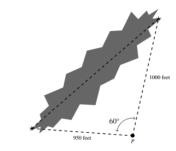An irregular shape representing the pond. And a dashed triangle with the long side from end to end of the &quot;pond.&quot; The angle opposite the pond is 60 degrees and other sides are 950 feet and 1000 feet.