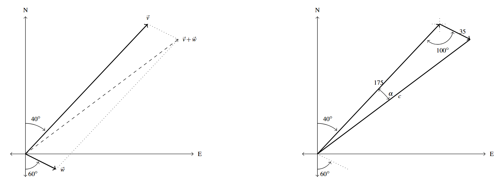 Two rectangular planes with a vector v in the first quadrant 40 degrees from the positive y axis. A second vector w is in the fourth quadrant 60 degrees from the negative y axis. The first contains dashed lines creating a parallelogram using the two vectors as two of the sides and a dashed line at the diagonal. The second has the triangle in the first quadrant from the parallelogram.