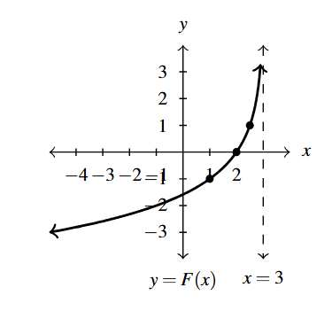 The rectangular plane with a curve that increases left to right and has a vertical asymptote at x = 3.