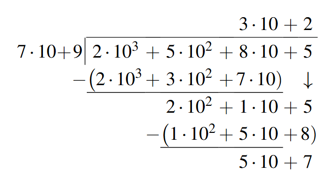 The process of the long division of 2585 by 79 using the expanded form of each number.