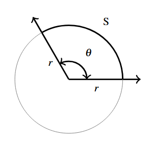 A circle with central angle theta between two rays. The radius of the circle is marked on each ray. The length of the arc of the circle corresponding to the angle theta is highlighted and is labeled with an s.
