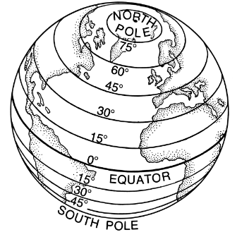 A sketch of the global with latitude lines marked, along with the north and south pole and equator. Parts of North and South America as well as Europe and Africa are visible in the sketch.