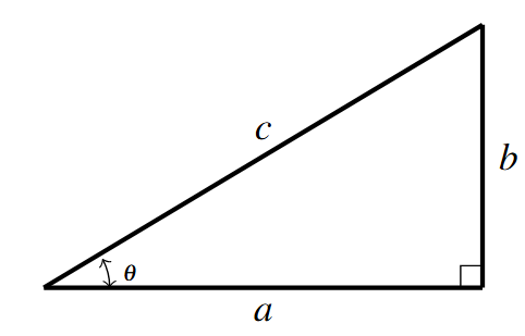 A right triangle with horizontal side, a, vertical side, b, and hypotenuse, c . The angle between sides a and c is labeled theta. The angle between sides c and b is not labeled.. The right angle is between sides a and b.