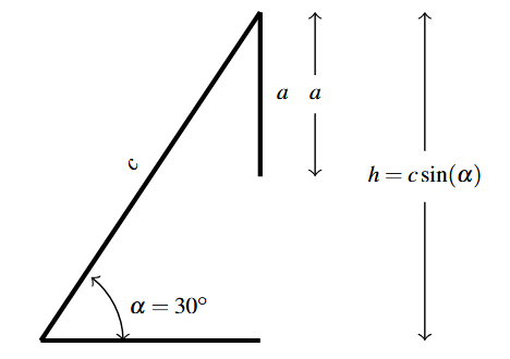 A partial right triangle an angle alpha of 30 degrees and side c which is the terminal side of alpha. Side a is the vertical side that does not reach the horizontal side. The diagram notes h = c sine of alpha.