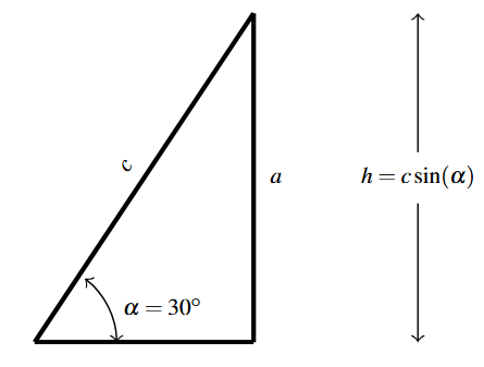 A right triangle with angle alpha equal to 30 degrees. The vertical side is labeled a with a note h = c sine of alpha. The hypotenuse is labeled c.