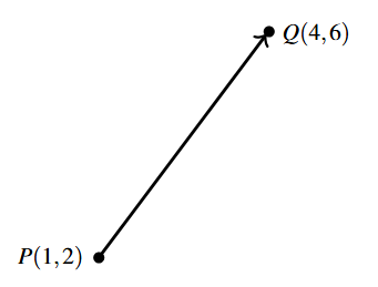 A ray with endpoint P(1,2) and passing through the point Q(4,6). The arrow of the ray is at Q.